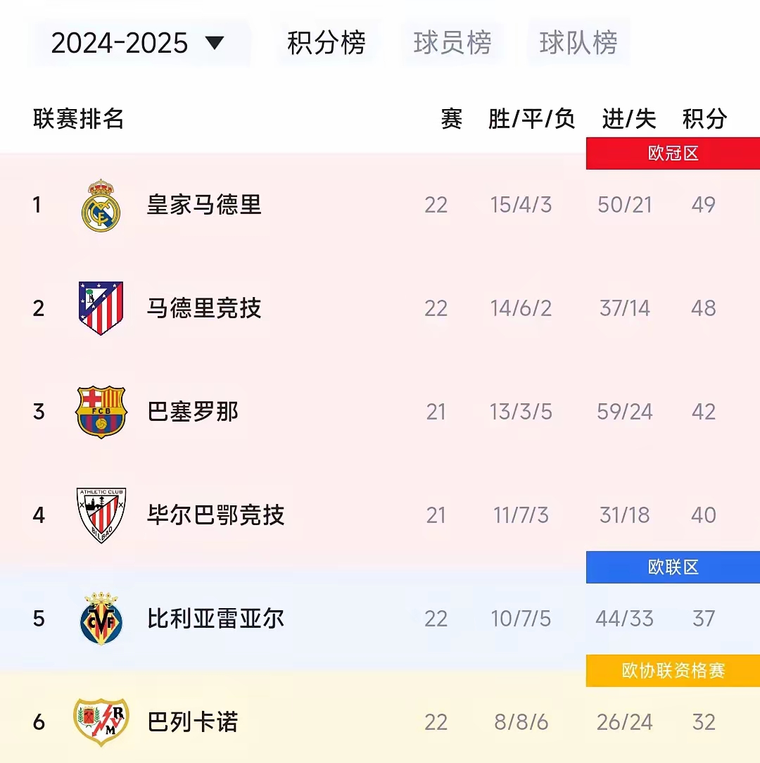 关于Ming连续三场比赛得分超过晋级下一阶段，皇家马德里不断突破！再创辉煌时刻的信息-欧博注册